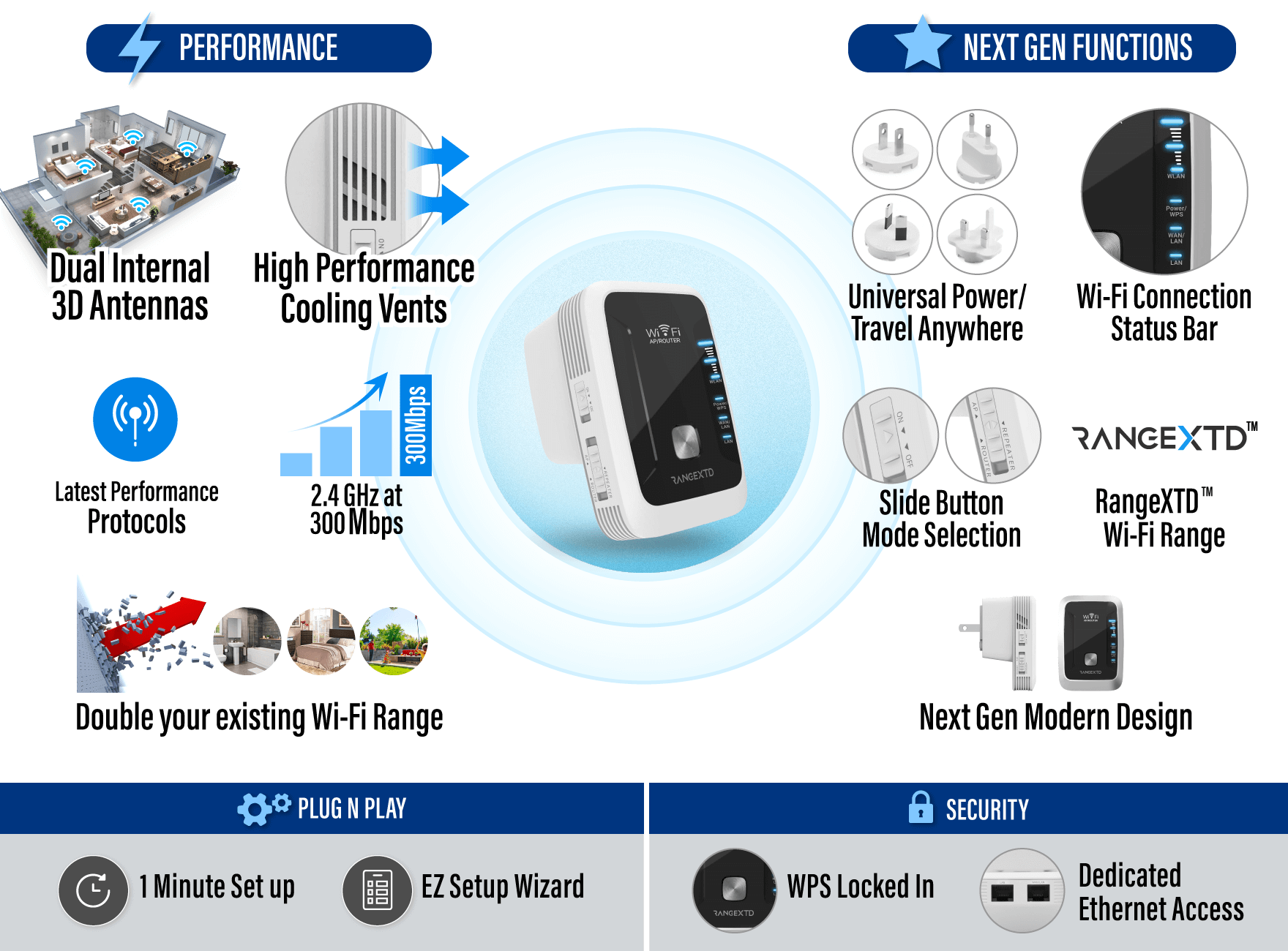 RangeXTD Tiny Device Fixes Slow Wi-Fi And Exposes Greedy Internet ...